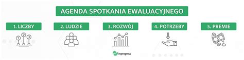 Podsumowanie roku w firmie jak to zrobić Inprogress Akredytowane