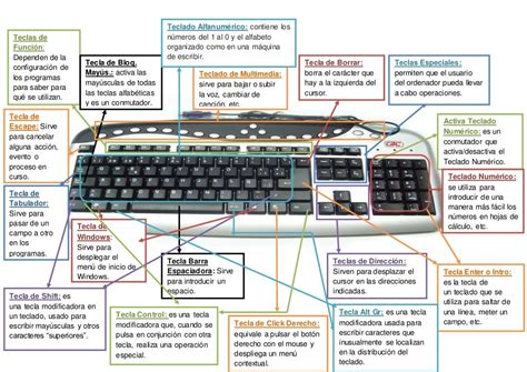 Funciones De La Computadora Y Sus Partes Partes Del Teclado Y Sus Hot