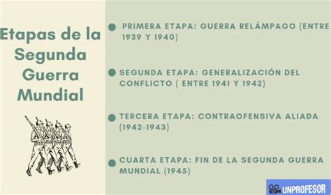 寸前 メドレー 初心者 cuales fueron las etapas de la primera guerra mundial 天気