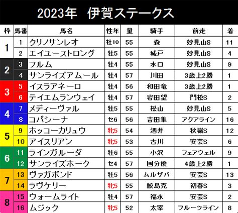 トラックマンtv 白富士s、舞鶴s、周防灘特別｜競馬予想まとめ