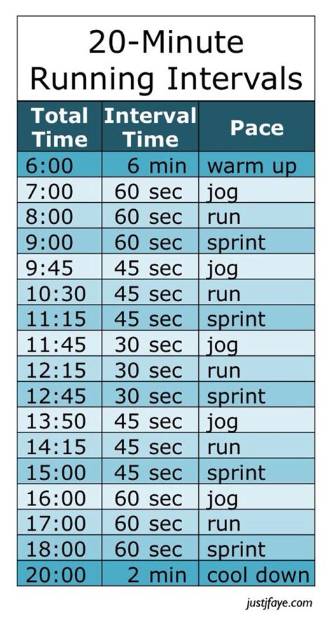 20 Minute Running Intervals Interval Running Interval Running