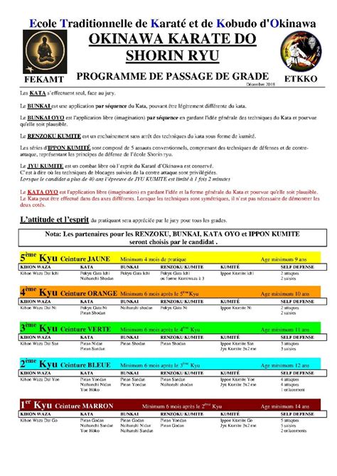 Le programme des grades en karaté d'Okinawa - Karate Kobudo Beaugency