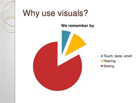 Perfecting Your Presentation Visuals