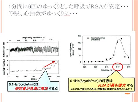 からだの深呼吸 と こころの深呼吸 日本ユニバーサルリハビリテーション協会