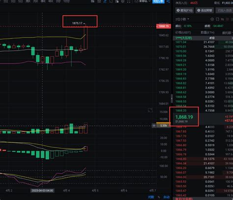 Day Ethereum Bitcoin Noon Strategy Sharing Long Orders Win On