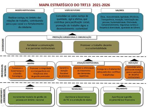 Planejamento Estratégico 2021 2026 — Secretaria De Governança De Gestão