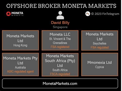 Attention Orange Compliance Rating For Expanding Offshore Broker