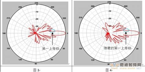 天线近场测量技术探讨 东莞市皇捷通讯科技有限公司