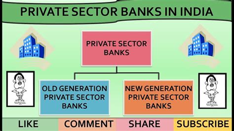 Private Sector Banks In India YouTube