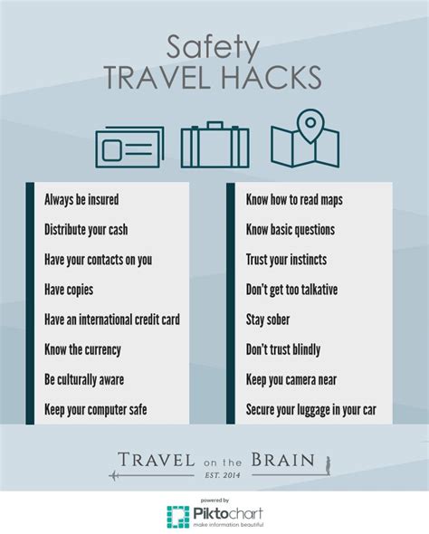 Travel Safety Tips That Could Save Your Life Travel On The Brain