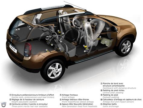 Официальные фото салона Renault Duster (Dacia Duster) (24)