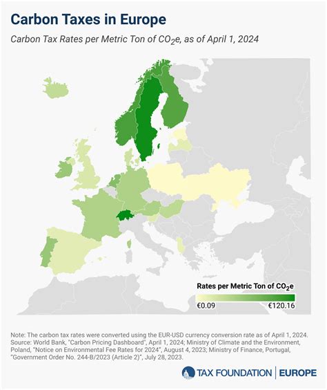 Carbon Taxes In Europe 2024 Tax Foundation Europe