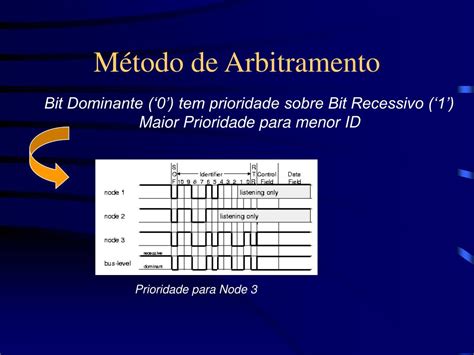 PPT Sistemas Embarcados para Automóveis PowerPoint Presentation free