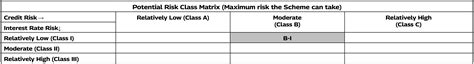 Mahindra Manulife Liquid Fund