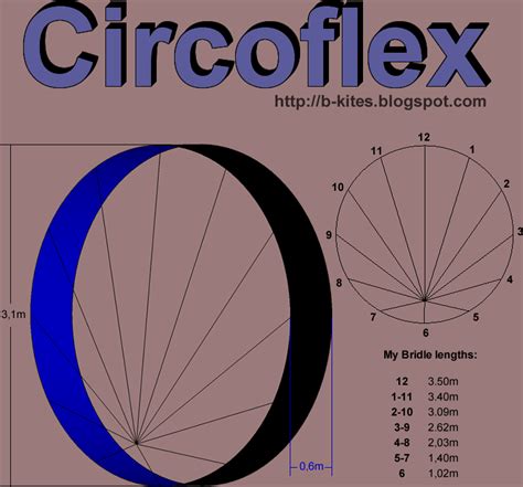 B-kites: Circoflex