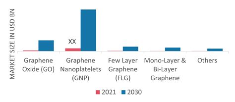 Graphene Market Size Share Forecast Industry Report 2032