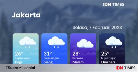 Prakiraan Cuaca Esok Hari Selasa 7 Februari 2023 Jabodetabek