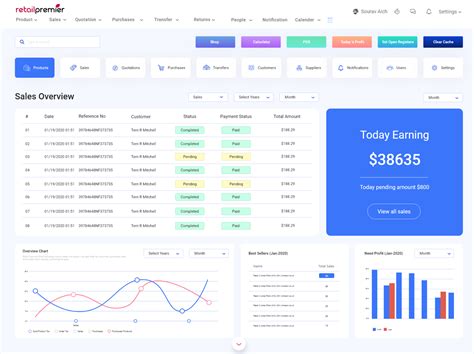 Dashboard Reports Kpi Dashboard Dashboard Design App