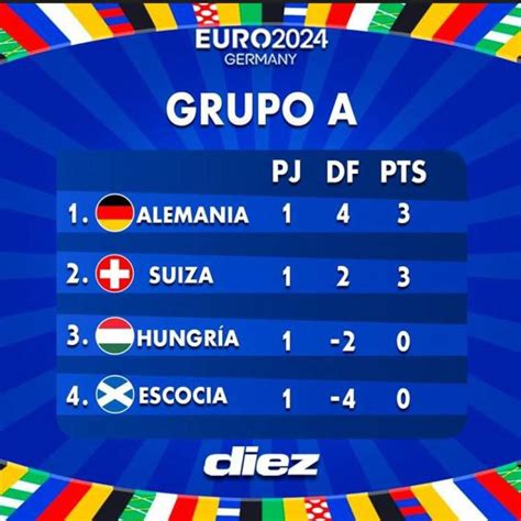 Alemania Y Espa A Lideran As Marcha La Tabla De Posiciones Del Grupo