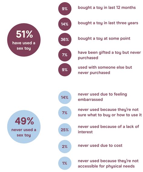 Big Sex Survey 2022 Normal