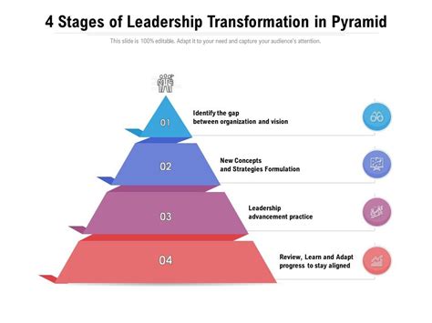 4 Stages Of Leadership Transformation In Pyramid Presentation