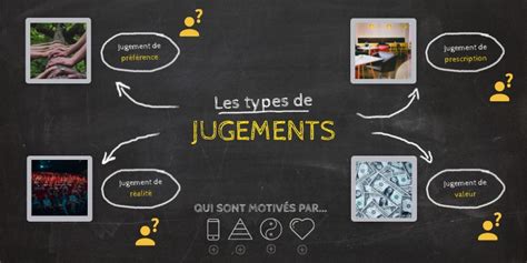 Les Types De Jugements