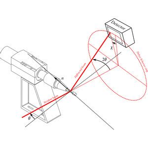 IUCr Investigation Of The Mechanical Work During Ultrasonic Fatigue