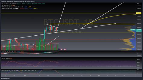 KUCOIN BTCUSDT Chart Image By CryptoLifer TradingView