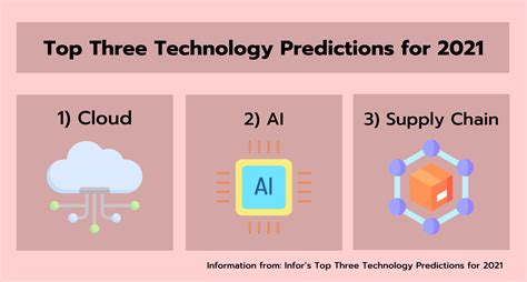 Infors Top Three Technology Predictions For 2021 Pc And Associates