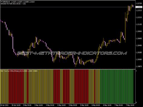 4 Mas Trend Indicator ⋆ Top Mt4 Indicators Mq4 Or Ex4 ⋆ Best