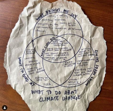 Venn Diagramm Auf Planeten