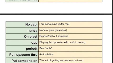 Gen Z Slang Teacher S Cheat Sheet Goes Viral The Elective 59 OFF