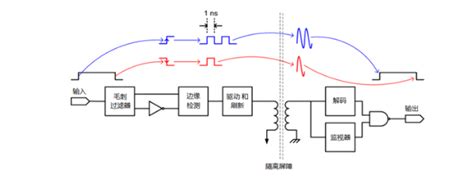 数字隔离器可以代替光耦合器吗？ 有什么优势？ 公司新闻 深圳市克里雅半导体有限公司