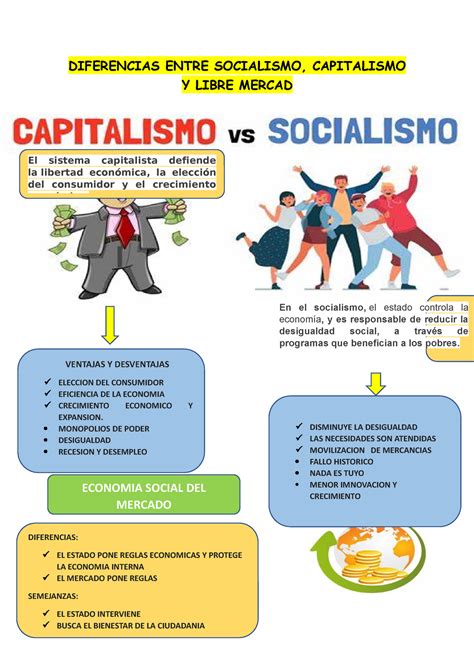 Diferencias Entre Socialismo Y Capitalismo Diferencias Entre Socialismo Capitalismo Y Libre