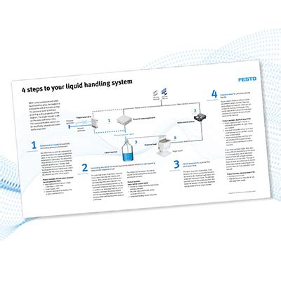 How To Guide In Steps To Your Liquid Handling System Festo Ee