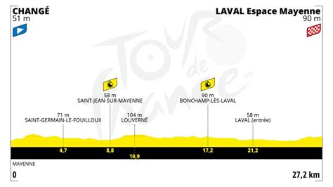 En Directo Etapa Del Tour De Francia Entre Chang Y Laval