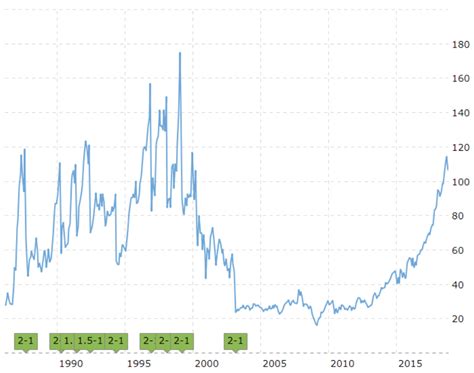buy microsoft stock history pros cons benzinga