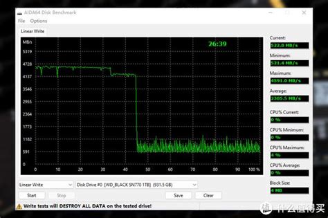 致态tiplus7100、西部数据sn770评测，无缓存会成为ssd主流么？财经头条