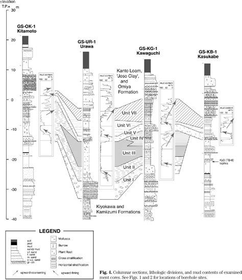 Figure 4 From Sequence Stratigraphy Of The Pleistocene Kioroshi