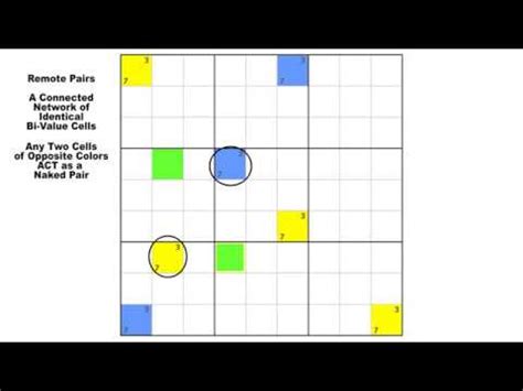 How To Find And Use Naked Pairs In Newspaper Sudoku Puzzles YouTube