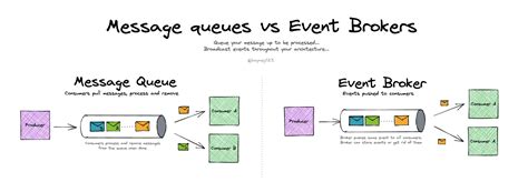 Importance Of Governance In Event Driven Architecture