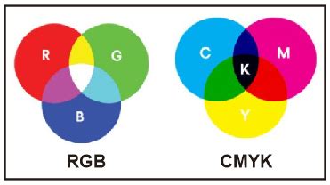 Perbedaan Warna Rgb Dan Cmyk Tutorial Jaman Now