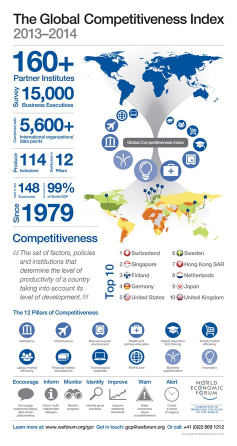 countries with traditional economies