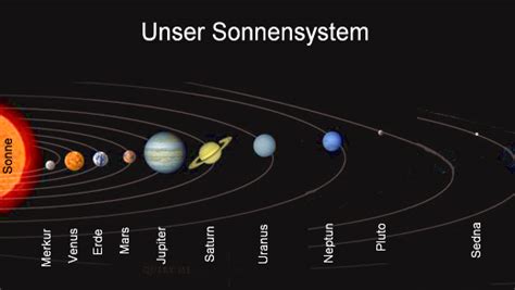 Planet Sedna Medienwerkstatt Wissen © 2006 2021 Medienwerkstatt