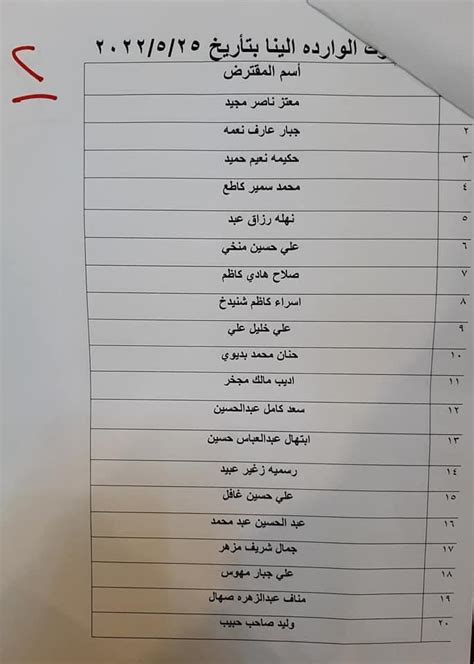 وجبة جديدة من اسماء المشمولين بقروض صندوق الاسكان في ذي قار شبكة