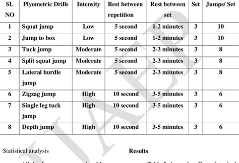 Best Plyometrics For Vertical Jump Atelier Yuwa Ciao Jp