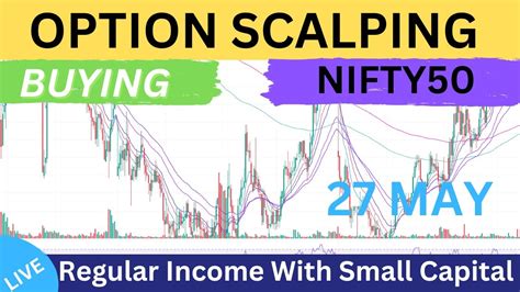 Live Option Trading Option Scalping Strategy In Nifty 50 9and15 Ema