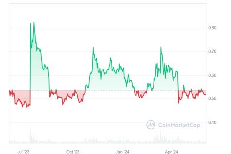 Ripple Contre La Sec Le Cours Du Xrp Est Il Enfin Sur Le Point De