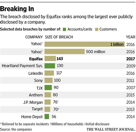 Why Everyone Should Care About The Equifax Breach HuffPost Contributor