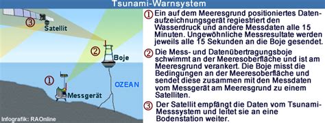 Raonline Edu Erdbeben Tsunami Warnsysteme In Japan Im Indischen